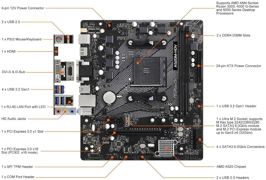 Placa mãe ASRock A520M-HVS AMD AM4 2x DDR4 HDMI/VGA
