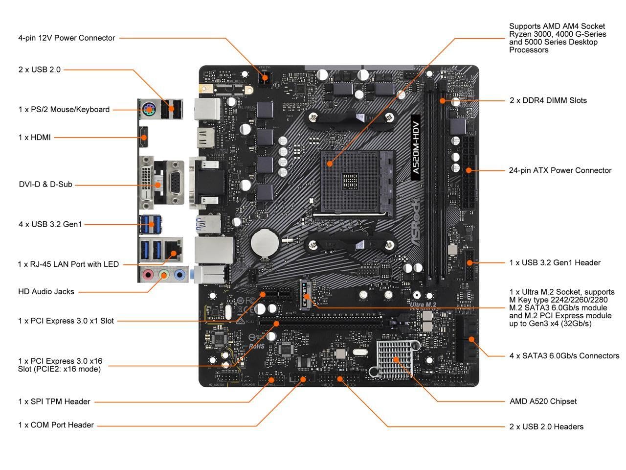 Amazon.com: ASRock A520M-HDV Supports AMD AM4 Socket Ryzen™ 3000