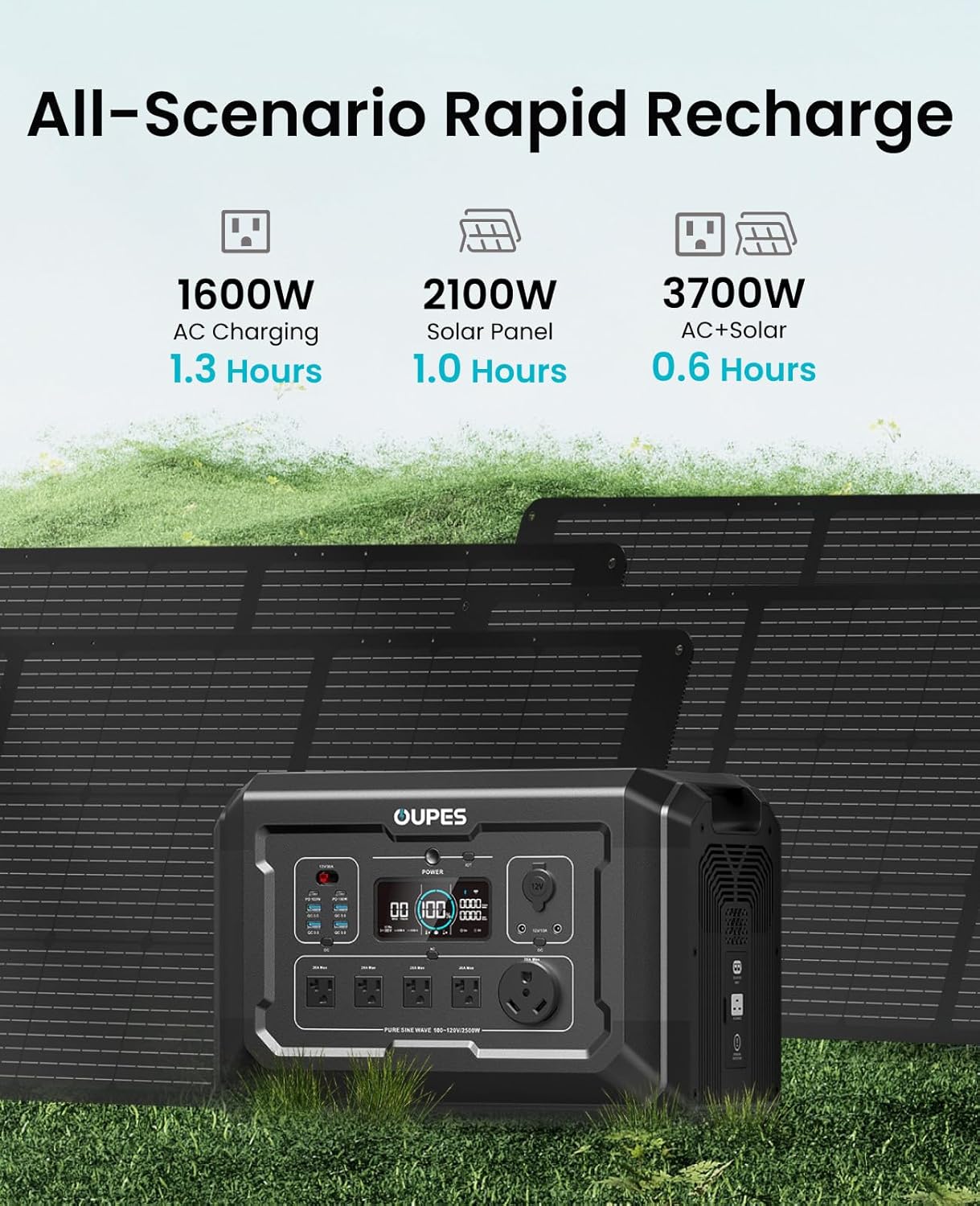 OUPES Mega 2 All-Scenario Rapid Recharge