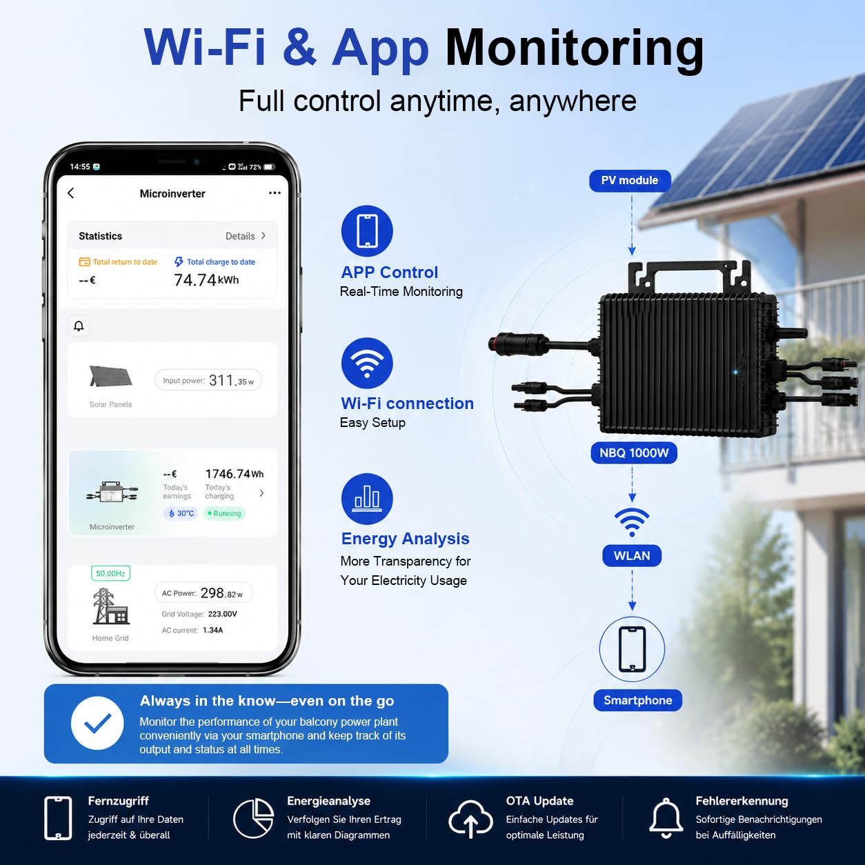 Micro-onduleur 1200W avec WiFi, 2 MPPT, IP67, kit Solaire Balcon | Plug & Play, câble AC de 5 m, 96 % de rendement, contrôle en temps réel via application mobile