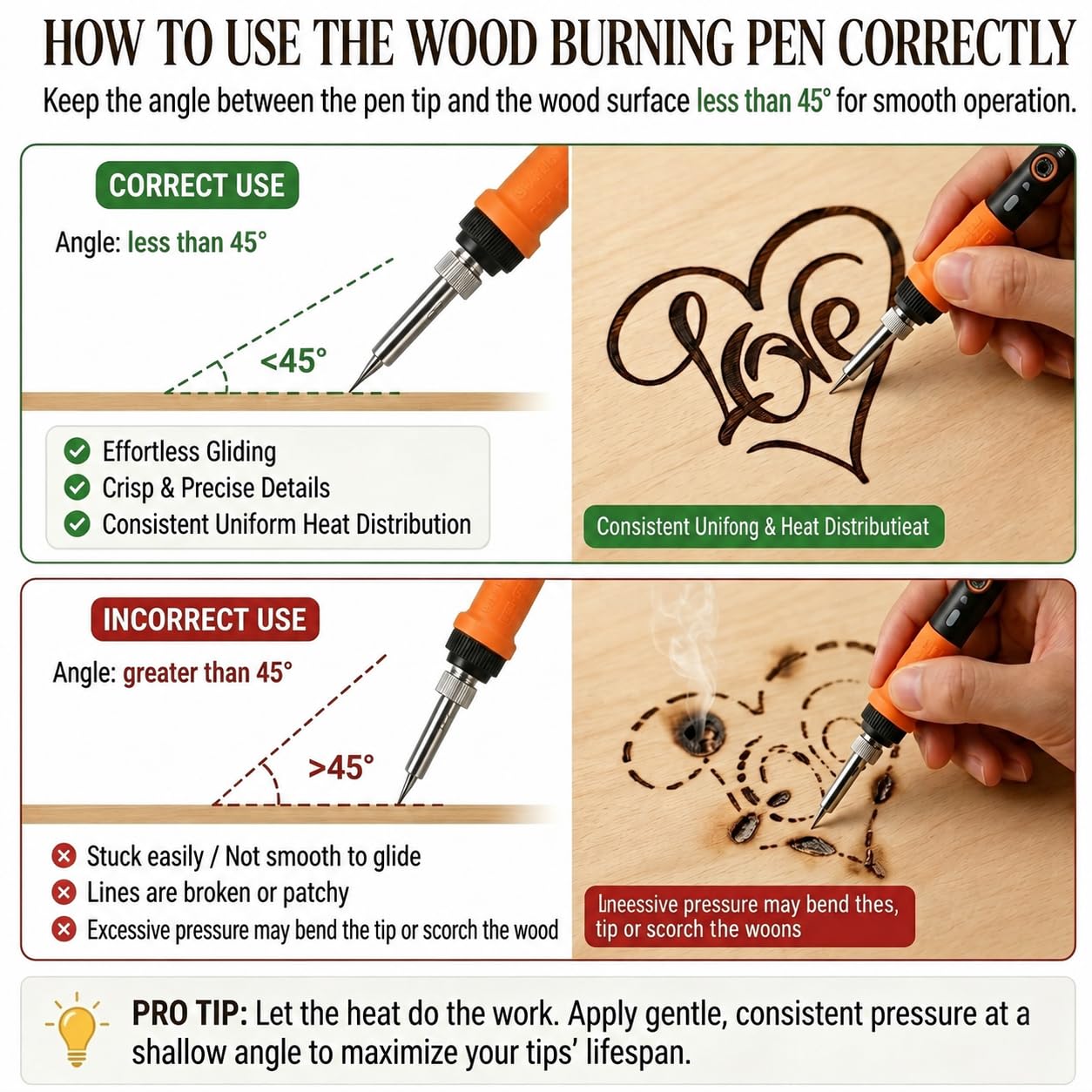 K KERNOWO Wood Burning Kit - Beginner Pyrography -3