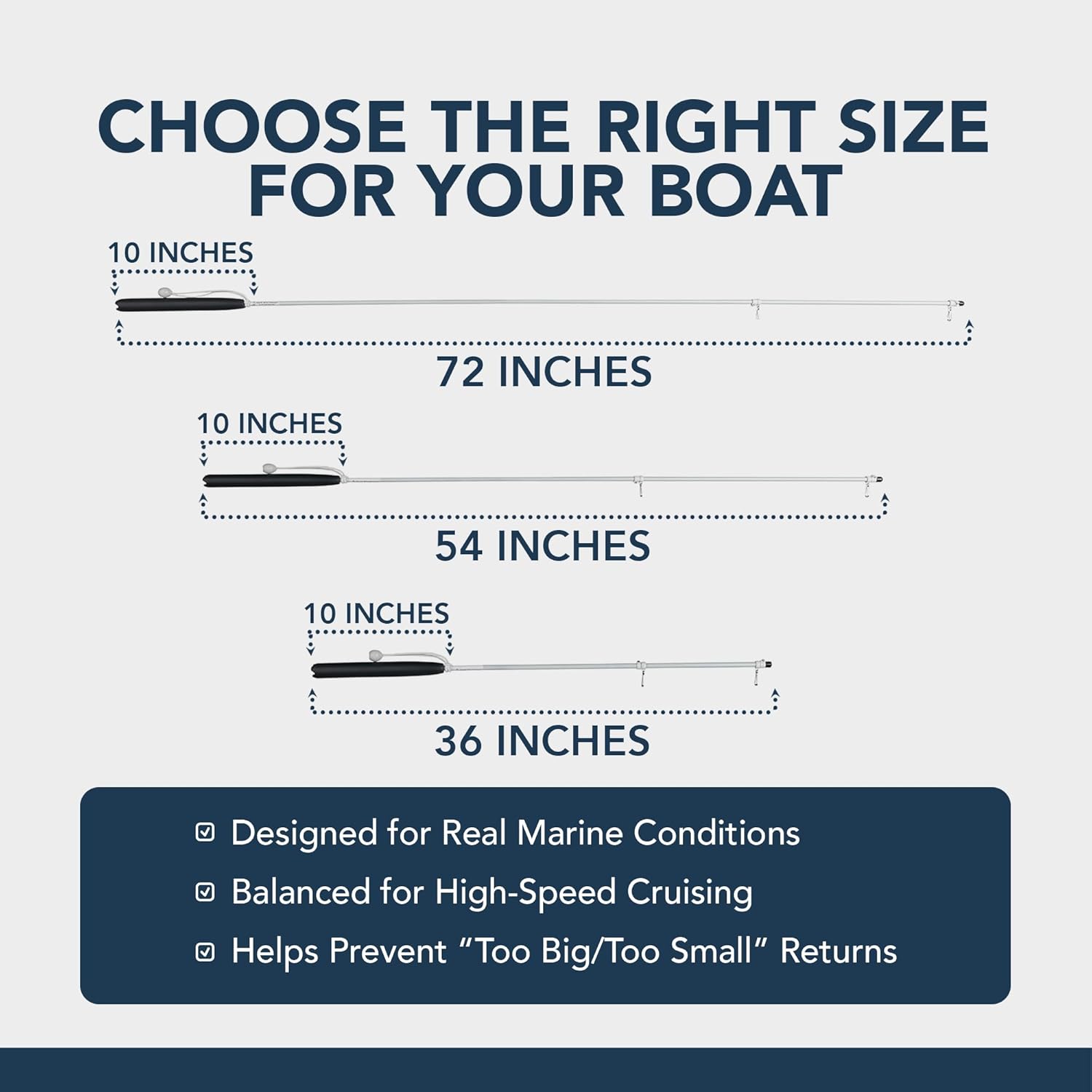 South Wind Designs Boat Rod Holder Flag Pole with Rotating Mounts - Premium Flagpole Kit with Swivel Mounts for Rocket Launcher & Fishing Boats, Solid Fiberglass Rod, EVA Foam Base with Gimbal End