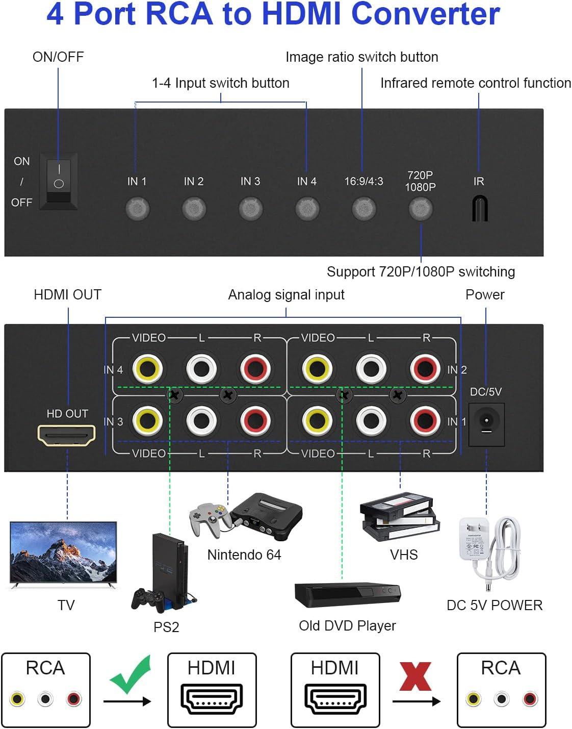 4-in 1-Out RCA to HDMI Converter with Remote – AV Composite to HDMI Adapter 1080P/720P, Supports 4:3/16:9 Switch, Compatible with PS1/PS2/PS3, Xbox, N64, SNES, Wii, DVD, VCR, Camcorder – Plug & Play