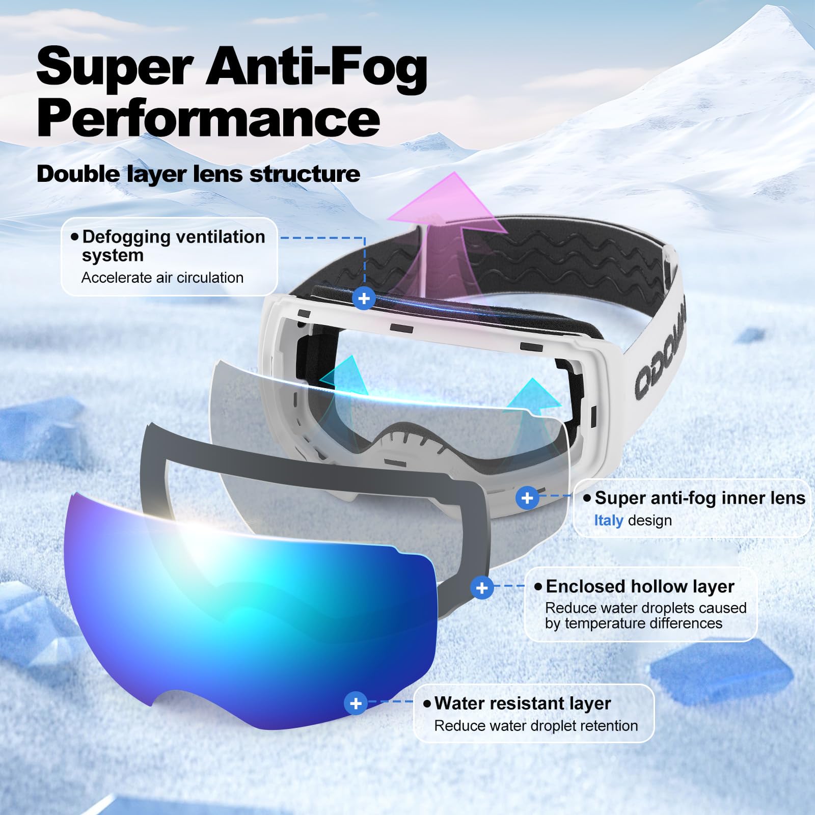 Odoland Occhiali da sci unisex per uomo e donna ragazzi occhiali da snowboard senza montatura con vetro magnetico intercambiabile protezione UV anti-nebbia occhiali da neve compatibili con casco per