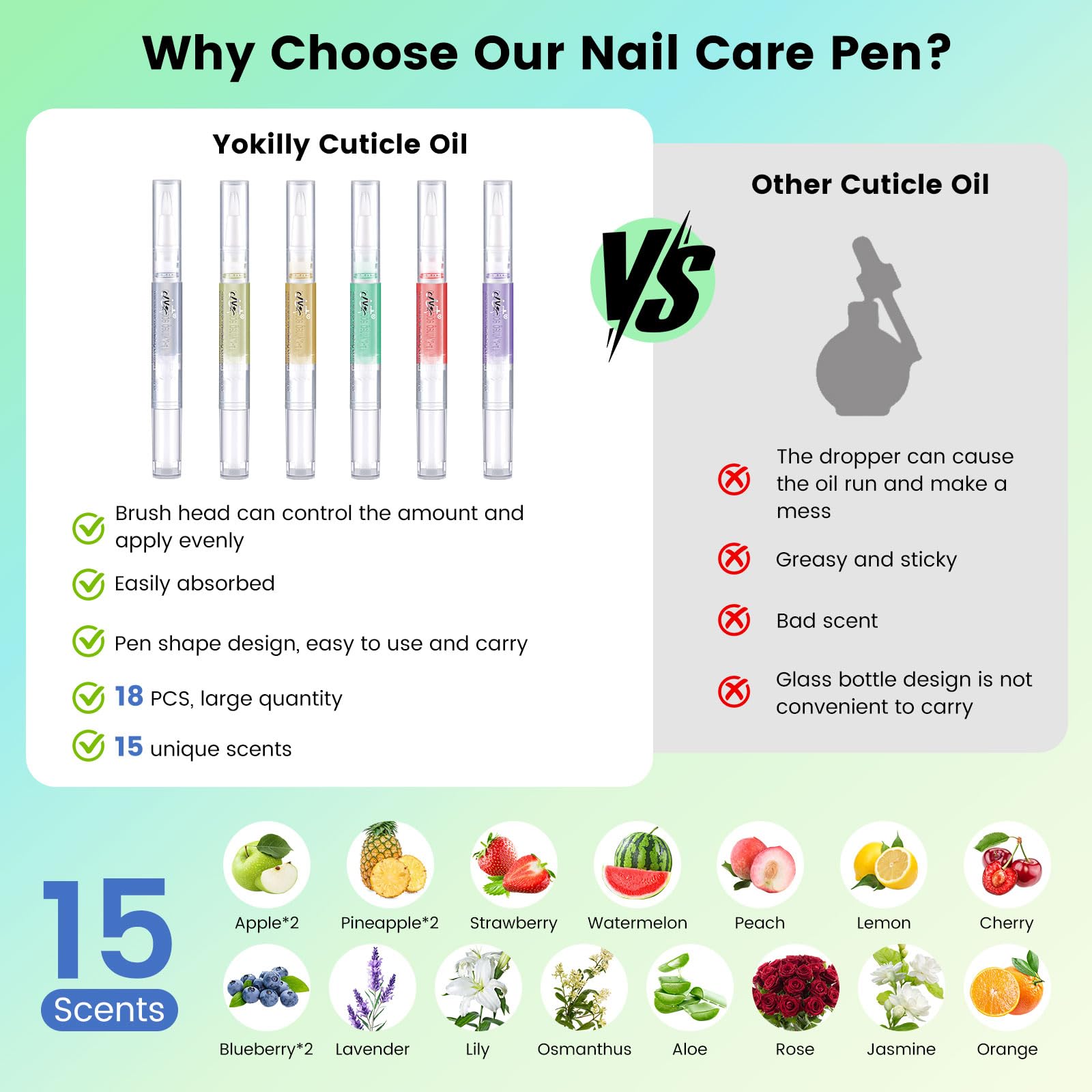 Penne per Olio Cuticole Unghie: 18 Pezzi Penna per Olio per Cuticole Unghie - Protezione per La Pelle per la Riparazione di Unghie Screpolate e Secche