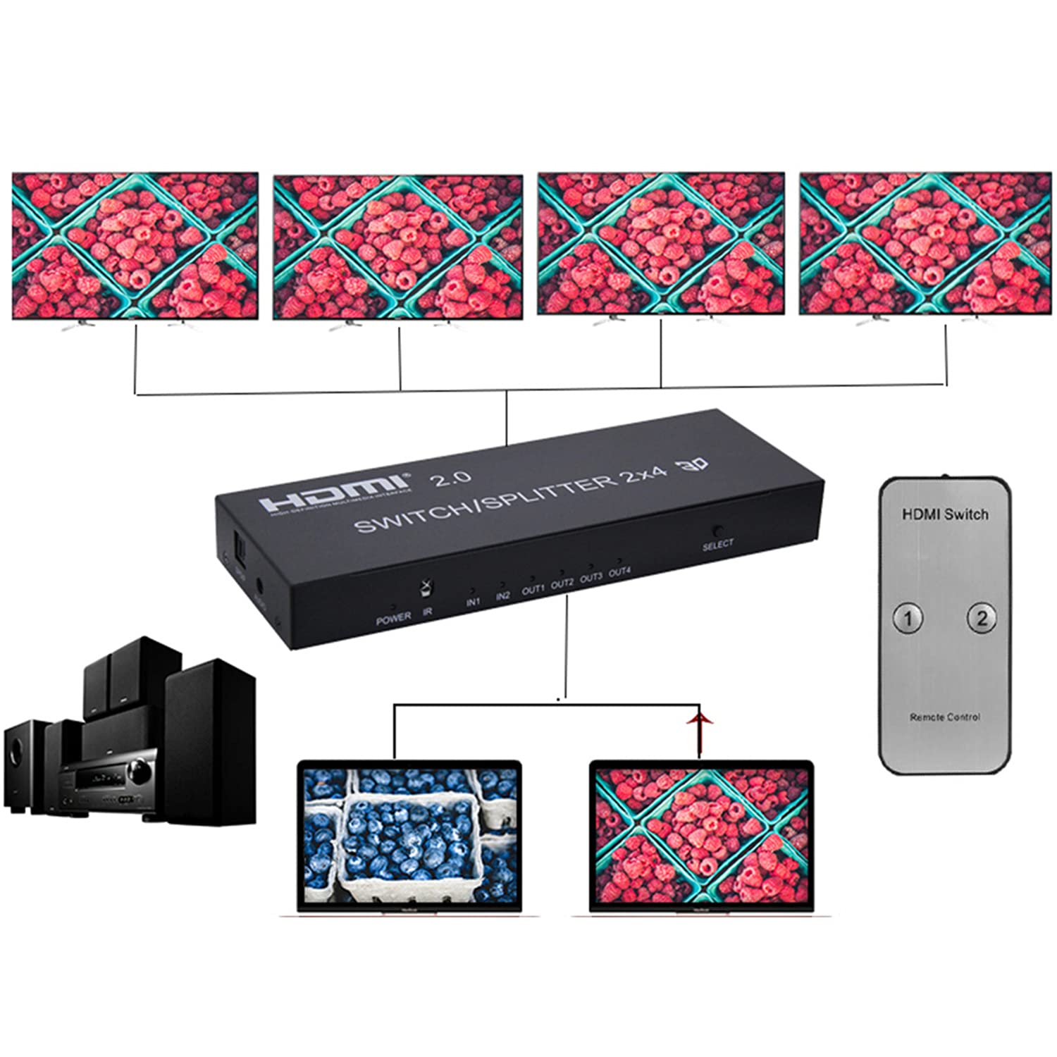 Divisore HDMI 2x4 ，4K HDMI 2.0 Switcher 2X4 Splitter con HDMI 2.0 SPDIF Estrattore audio Funzioni splitter HDMI 2 in 4 out Switch Splitter