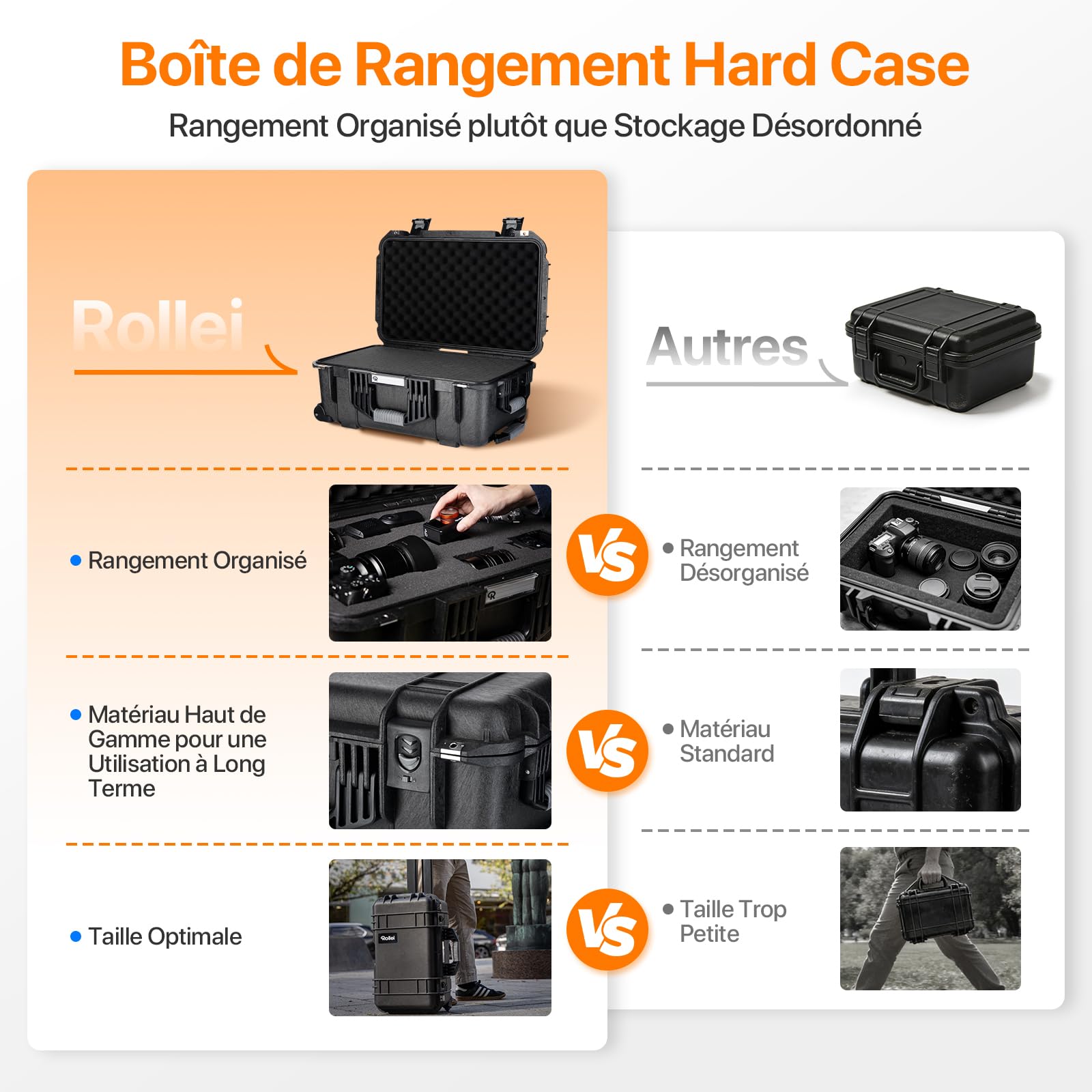 Rollei Valise à roulettes pour Appareil Photo - Extrêmement Robuste - Incassable et étanche - Grande Valise pour Appareil Photo d'extérieur - Régulation Automatique de la Pression et Protection
