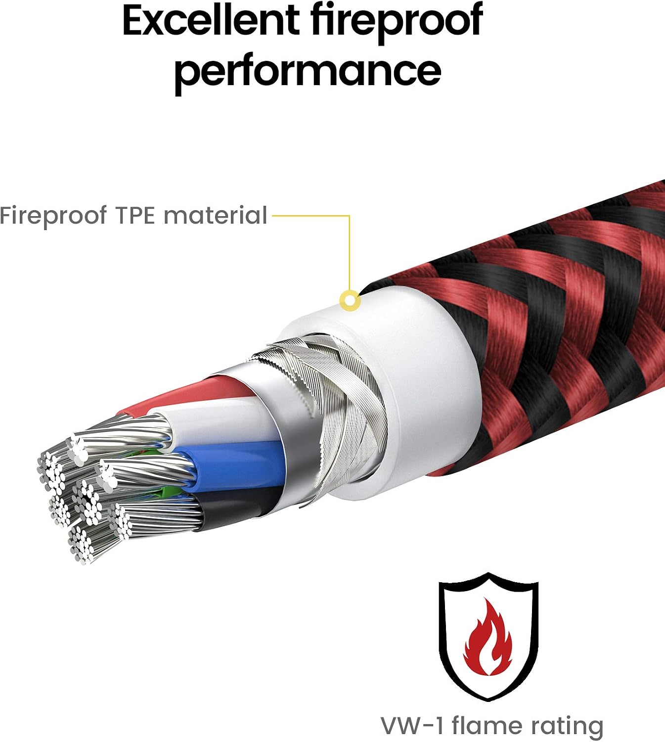 RAMPOW 60W USB C to USB C Cable 6.6ft - PD Fast Charging USB C Cable - Braided Type C to Type C Cable for MacBook Air/Pro 13'',iPad Pro 2020/2018,Samsung S20/Note 20,Google Pixel 2/3/4 etc - Red