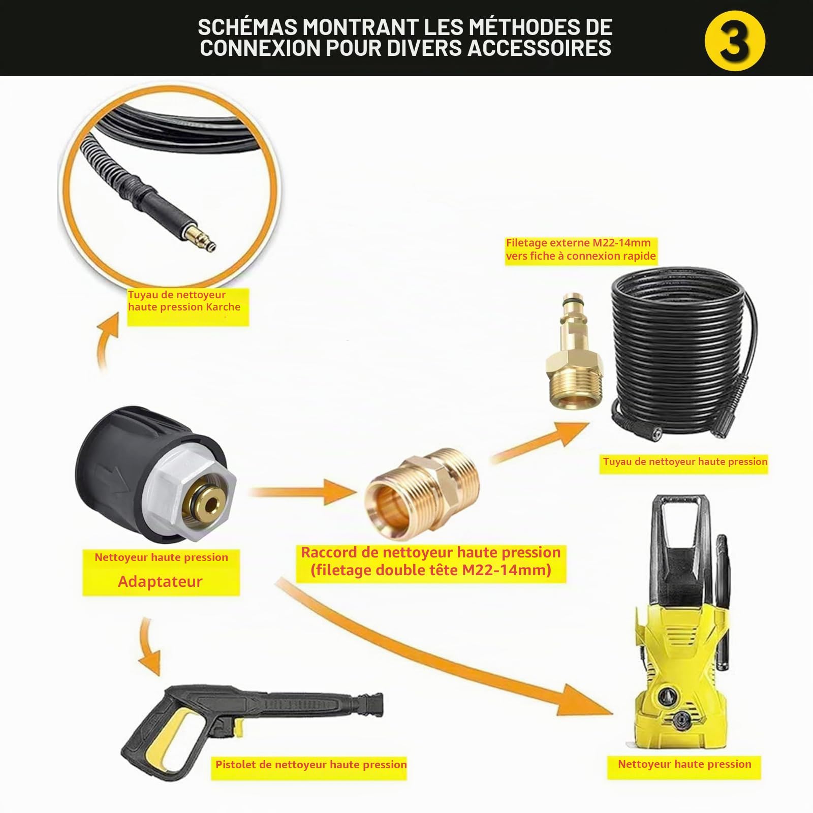 Adaptateur Tuyau Raccord Rapide M22 14mm pour Nettoyeur Haute Pression Karch-Série K2-K7, Raccord 1/4'' Rapide avec 5 Embouts de Buse, Outil de Conversion Pistolet Nettoyage Haute Pression