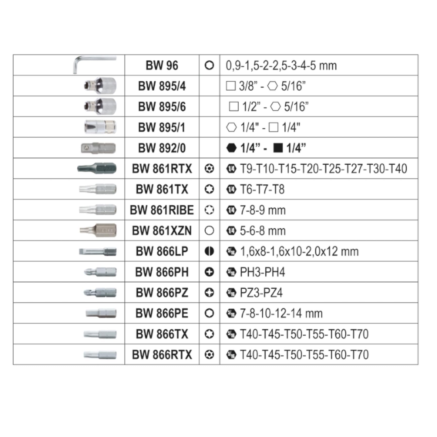 Beta BW 903E/C170 – Assortimento di 74 Chiavi a Bussola Esagonali, 42 Inserti per Avvitatori, 30 Chiavi a Bussola a Giravite, 7 Chiavi Maschio Esagonale Piegate e 17 Accessori, in Cassetta di Plastica