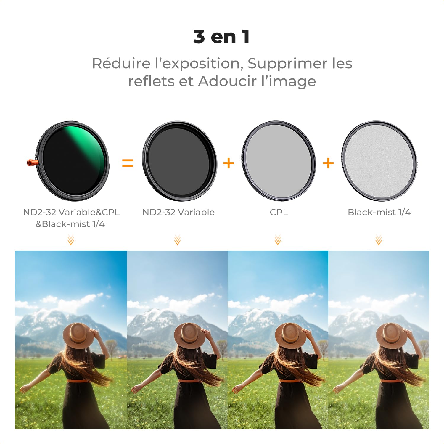 K&F CONCEPT Filtre 82mm ND2-32 Variable et Polarisant CPL et Black-Mist 1/4 3 en 1 pour Objectif Appareil Photo HD Étanche Anti-Rayures Nano-X Série Un Filtre avec 3 Fonctions
