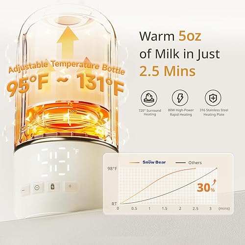 Miniatura 2 de Snow Bear Calentador de biberones portátil para viajes, calentamiento rápido en 2.5 minutos para leche materna, batería de 10200 mAh con pantalla