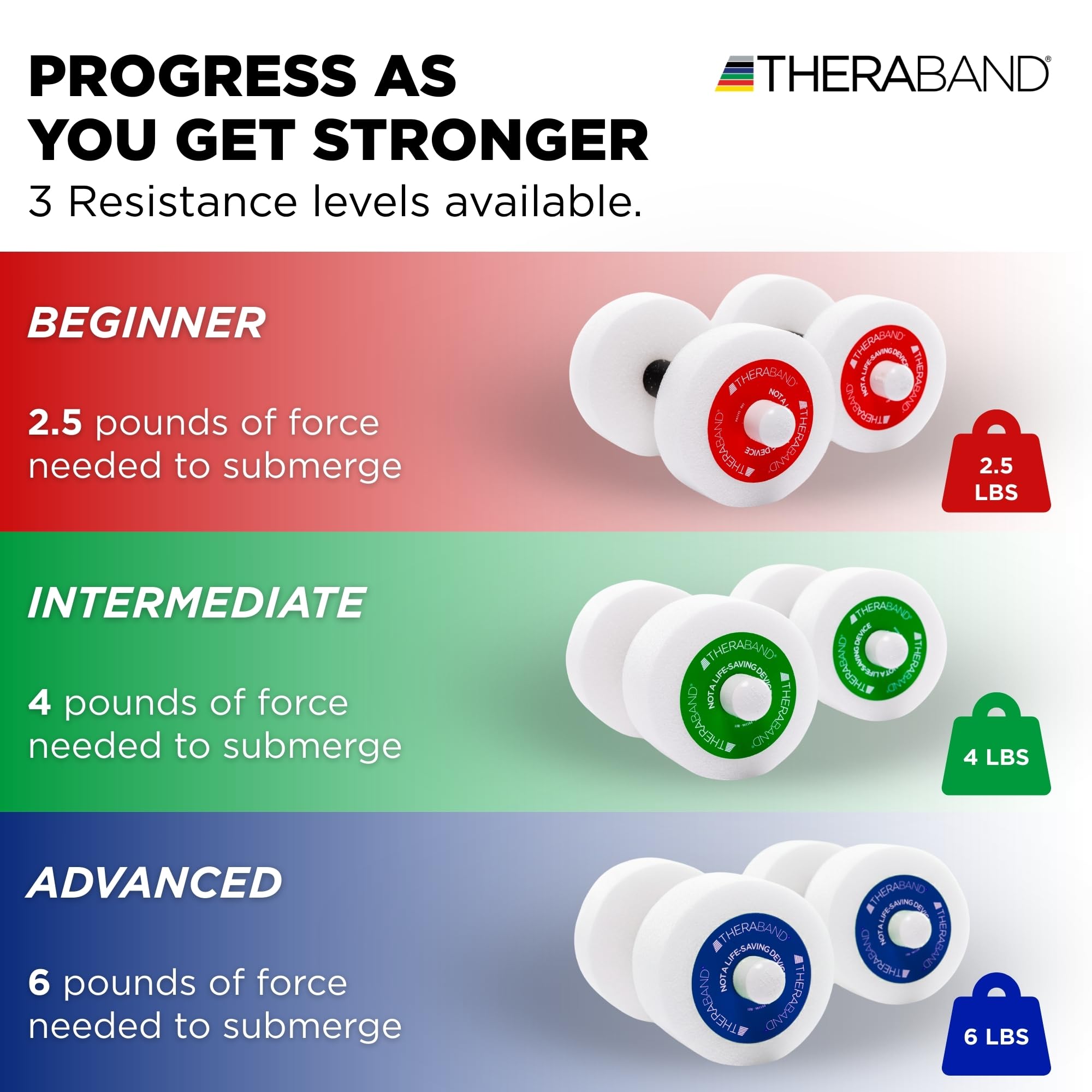 THERABAND Haltère aquatique avec poignée rembourrée pour piscine aérobic, thérapie, fitness, entraînement