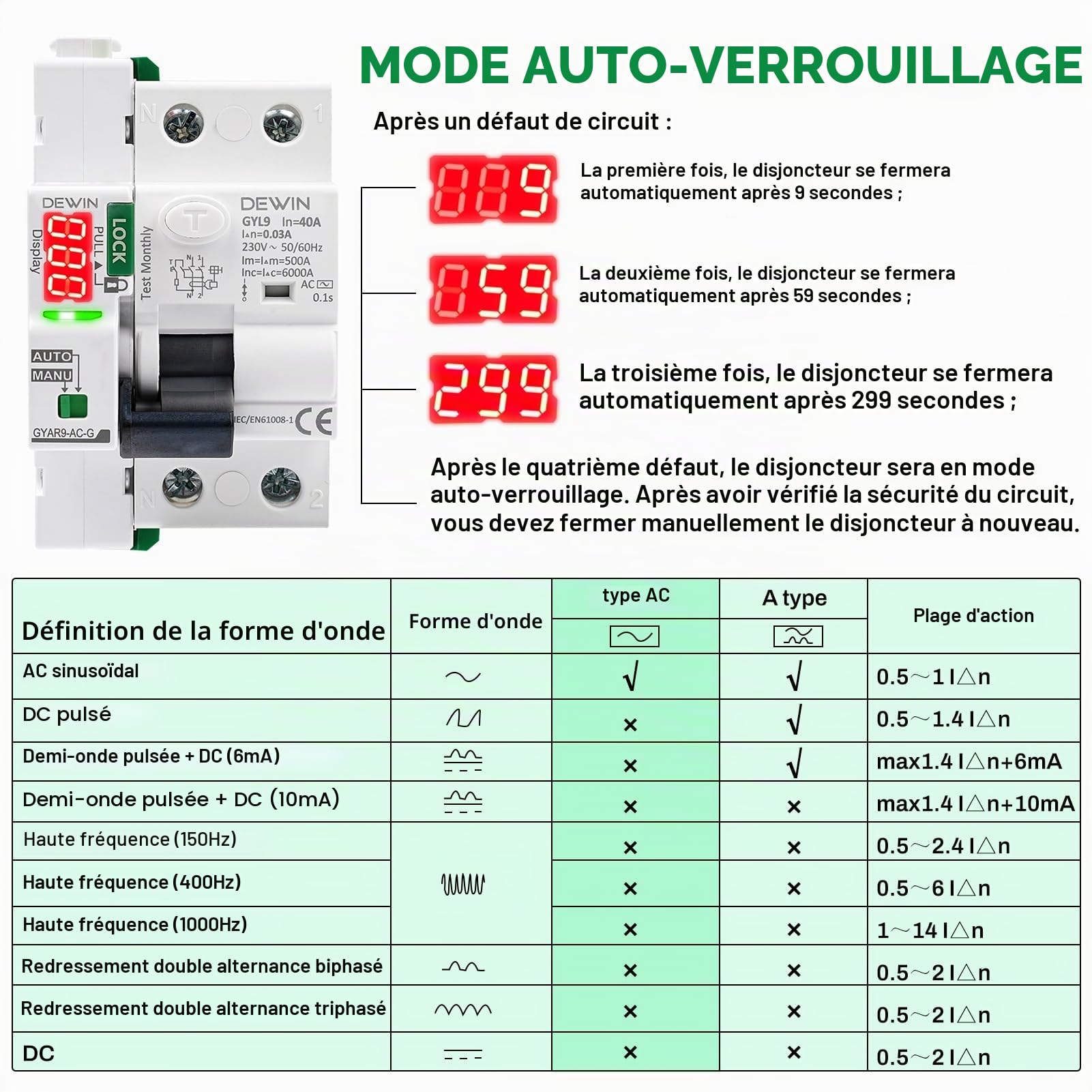 DEWIN Disjoncteur Réarmement Automatique, Disjoncteur à Rearmement Automatique 2P 40A 30mA 230V RCCB Différentiel Réarmement Automatique Type AC avec affichage LED et témoin lumineux
