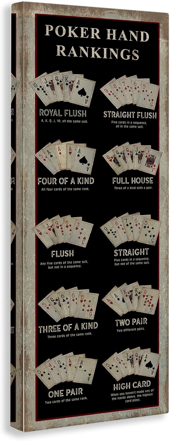 Stupell Industries Poker Hand Rankings Card Casino Visual Game Chart, Design by Cindy Jacobs