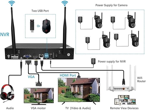 Miniatura 8 de [3K, vista de 360°] Sistema de cámara de seguridad inalámbrica de 5MP, 4 cámaras PTZ 3K para exteriores interiores, sistema de vigilancia WiFi dual