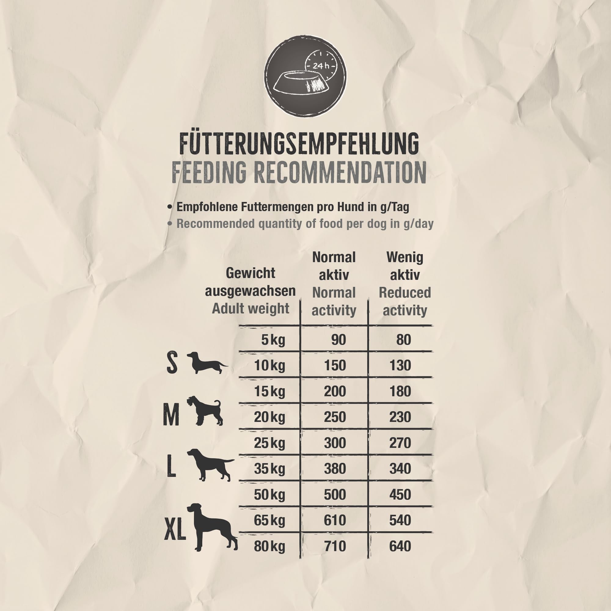 BELCANDO Baseline Buddy [12,5kg] Trockenfutter für Hunde | Für ausgewachsene Hunde mit normaler Aktivität | Geeignet für alle Rassen | Mit Prebiotika für eine gesunde Darmflora