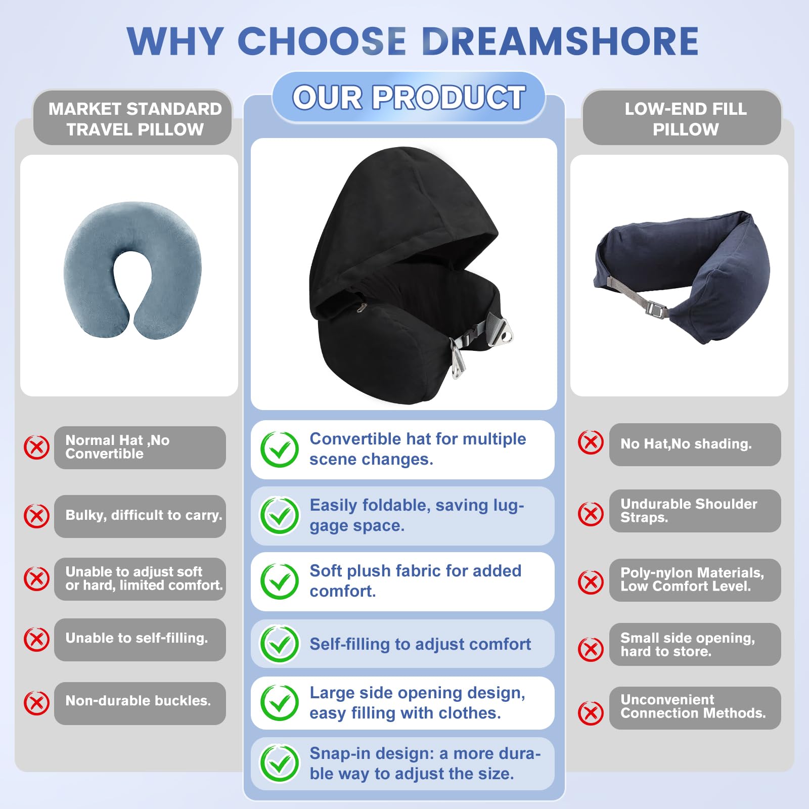 DreamShore Cuscino da viaggio imbottito da viaggio con cappuccio, cuscino da viaggio regolabile in velluto con tappi per le orecchie e maschera per gli occhi, cuscino da viaggio per trasporto in aereo
