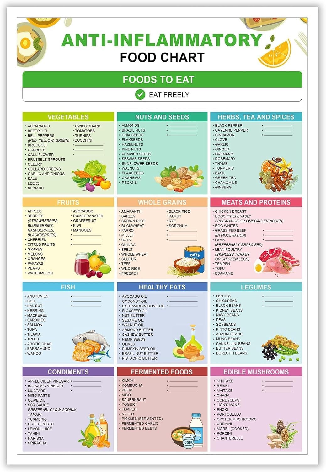 Pivjhf Educational Posters Anti-Inflammatory Diet Food Guide Poster Anti Inflammatory Food Chart Prints Anti-Inflammatory Diet Cheat Sheet Nutrition Grocery List Wall Art For Kitchen Metal Tin Sign - 12X8 Inches