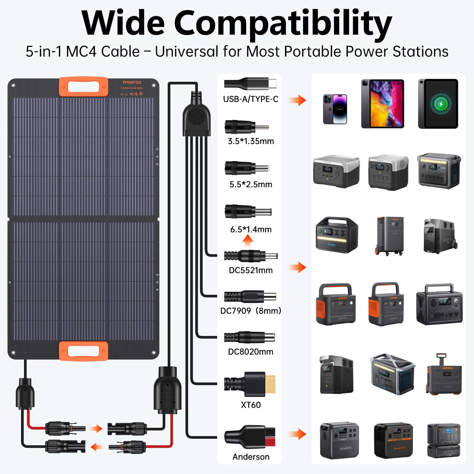Amazon | 100W ソーラーパネル Nタイプ ポータブルソーラーパネル