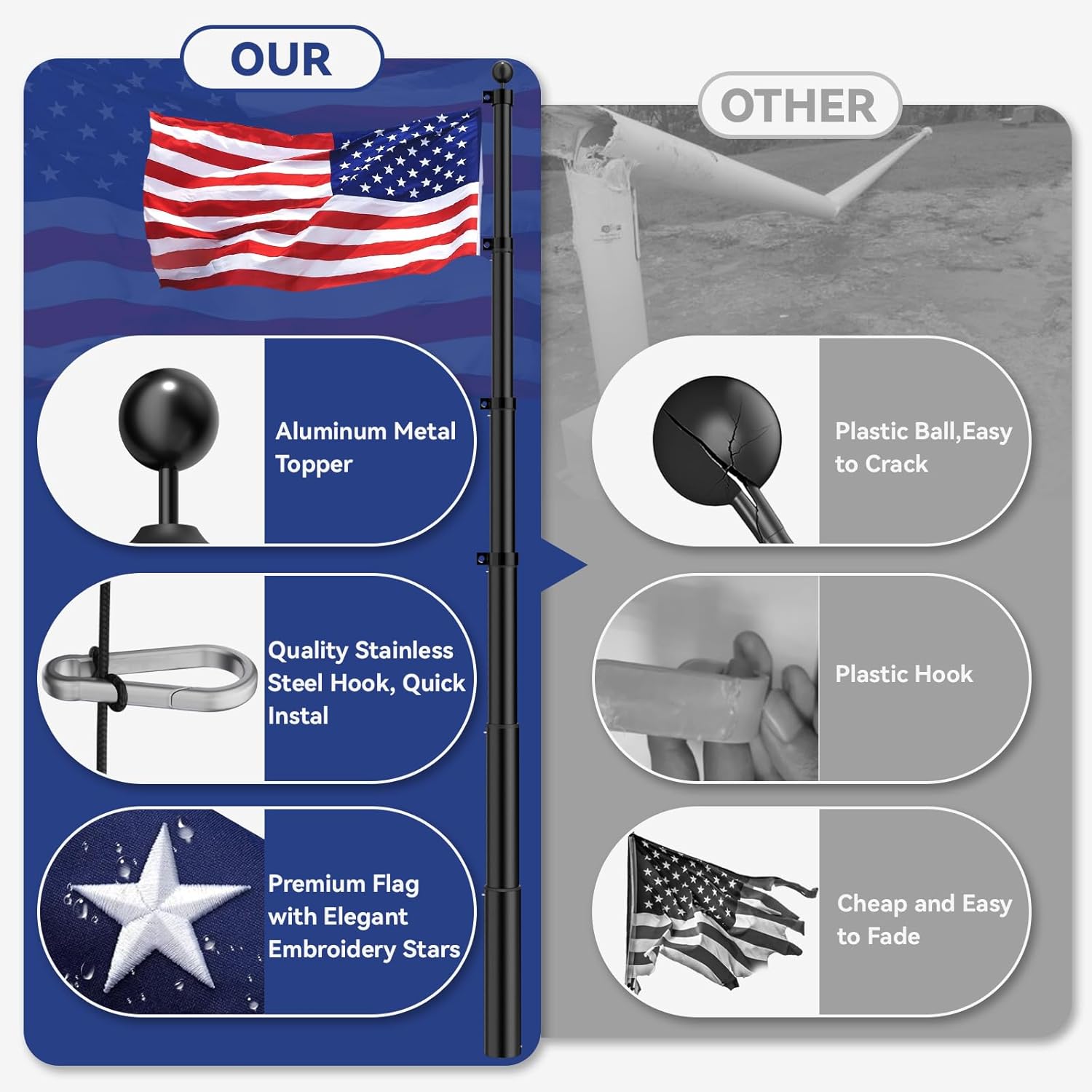 Heavy Duty Flag Pole Kit, 25 FT 12 Gauge Extra Thick Aluminum Flagpoles for Outside House in Ground, 3x5 Embroidered American Flag for Residential or Commercial Use - Image 5