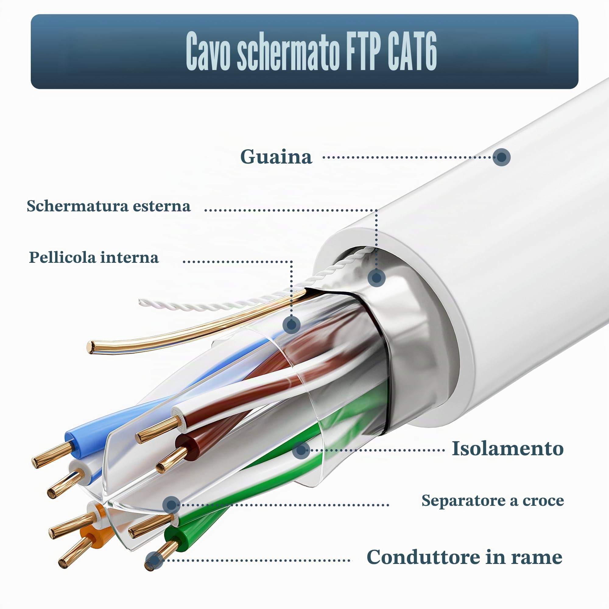 ikbc Cavo Ethernet 100 Metri, Cavo LAN Cat 6 Schermato FTP Alta Velocità Cavo di Rete Esterno Interno, Ultra Lungo RJ45 Gigabit Cavo Internet Cat 6 100m, 23AWG Impermeabile Anti-jamming Cavo Patch