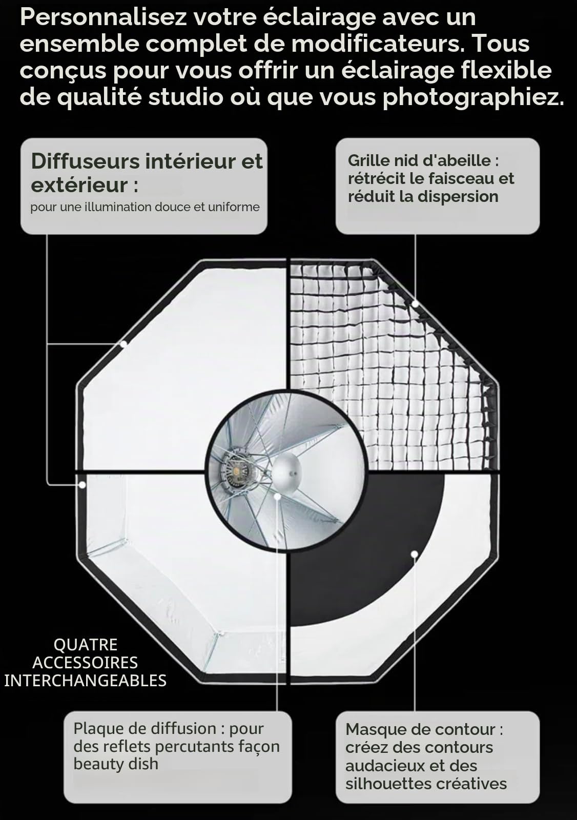 Godox Softbox Octogonal 60cm avec Monture Bowens, Octa-60 Soft Box Portable Pliable Rapide avec Grille et Diffuseur, Compatible Godox/SMALLRIG/Neewer/Aputure