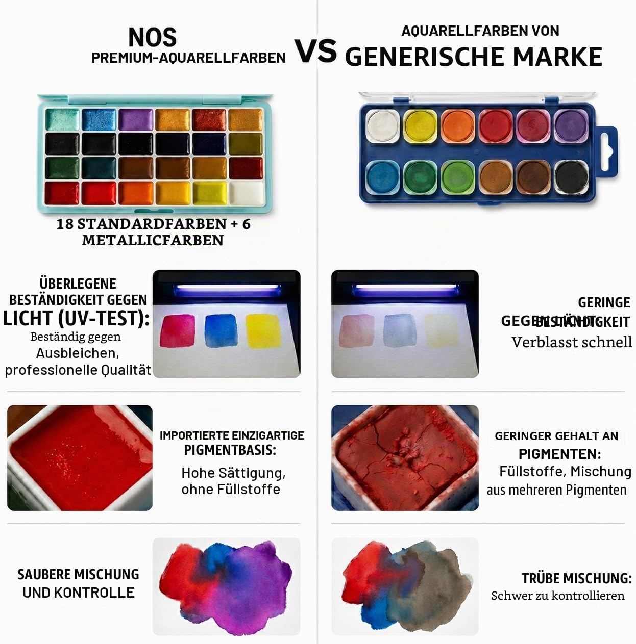DarkWish Reiseaquarellkasten (Passgröße) - Profi Aquarell Set, 24 Farben (+ 6 Metallic) & 300g Papier (Schwarz/Weiß), PU-Leder Ringbuch für Urban Sketching, Plein Air & Künstler Geschenk