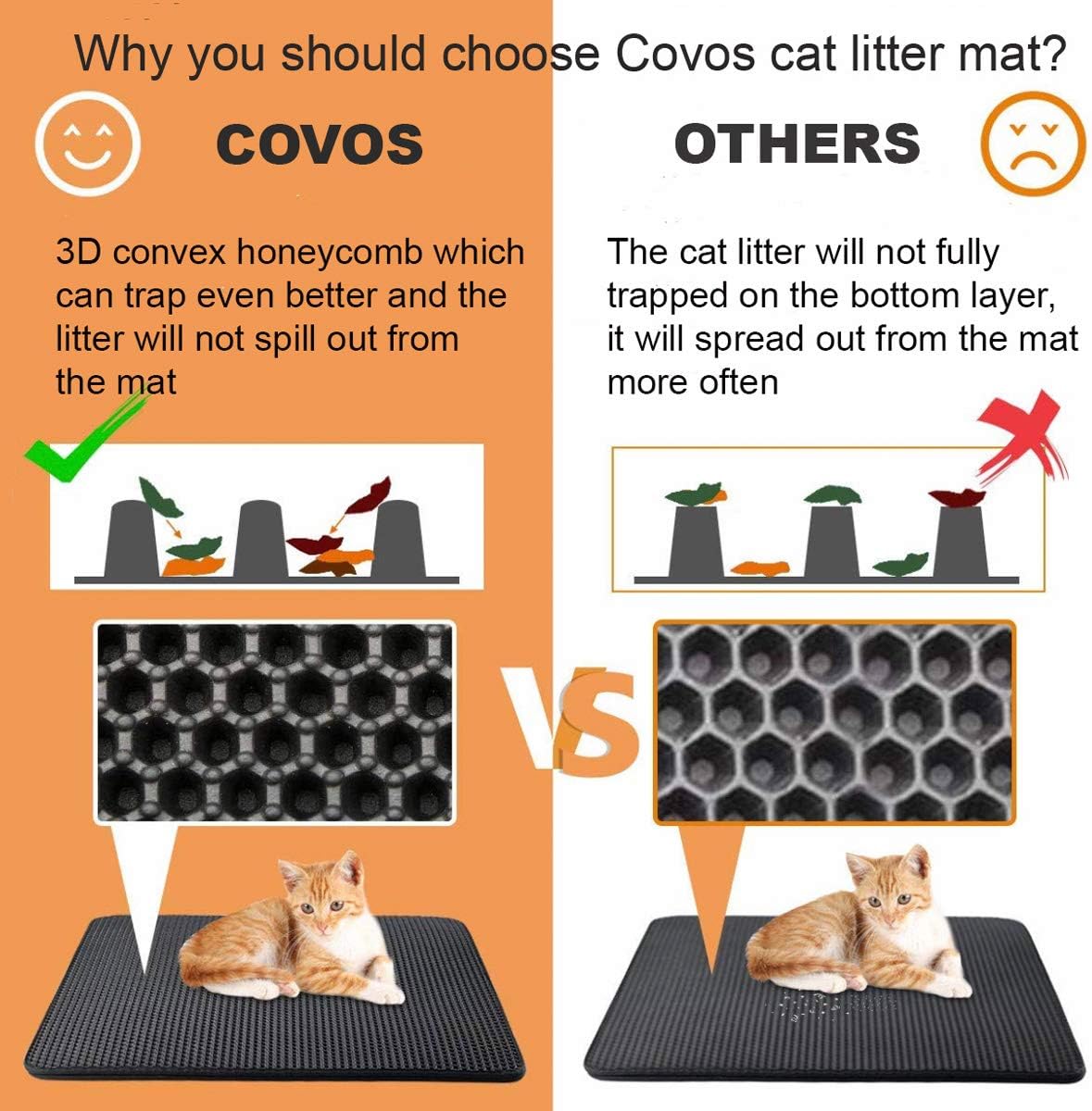 Topcovos Cat Litter Mat, Litter Mat Double Layer Honeycomb Trapping Mat, Easy Clean Litter Box Mat EVA Phthalate Free Kitty Litter Mat