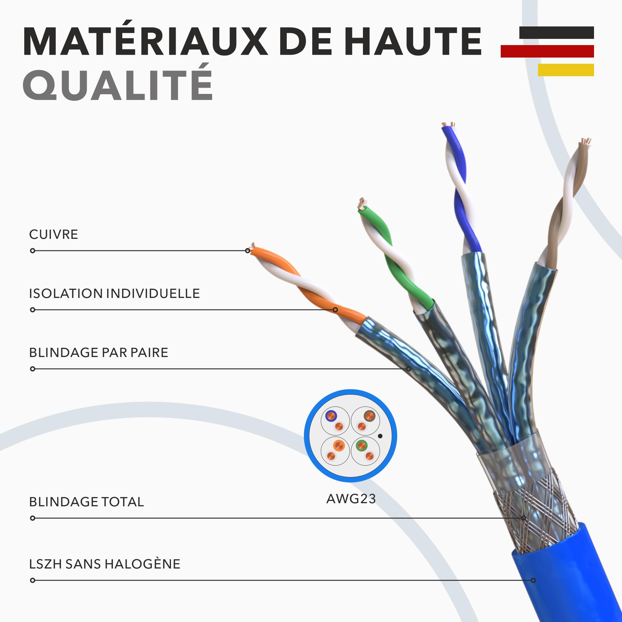 RedStar24 Câble Ethernet CAT 8 50m Bleu - Câble de Réseau CAT8.1 - Câble d'installation LAN sans halogène S/FTP, Transmission jusqu'à 40 Gbit/s, 2000MHz, Câblage de données, Cuivre solide, AWG22