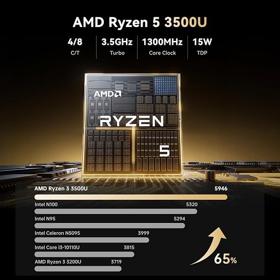 KAMRUI Mini PC, E1 AMD Ryzen 5 3500U Up to 3.7GHz
