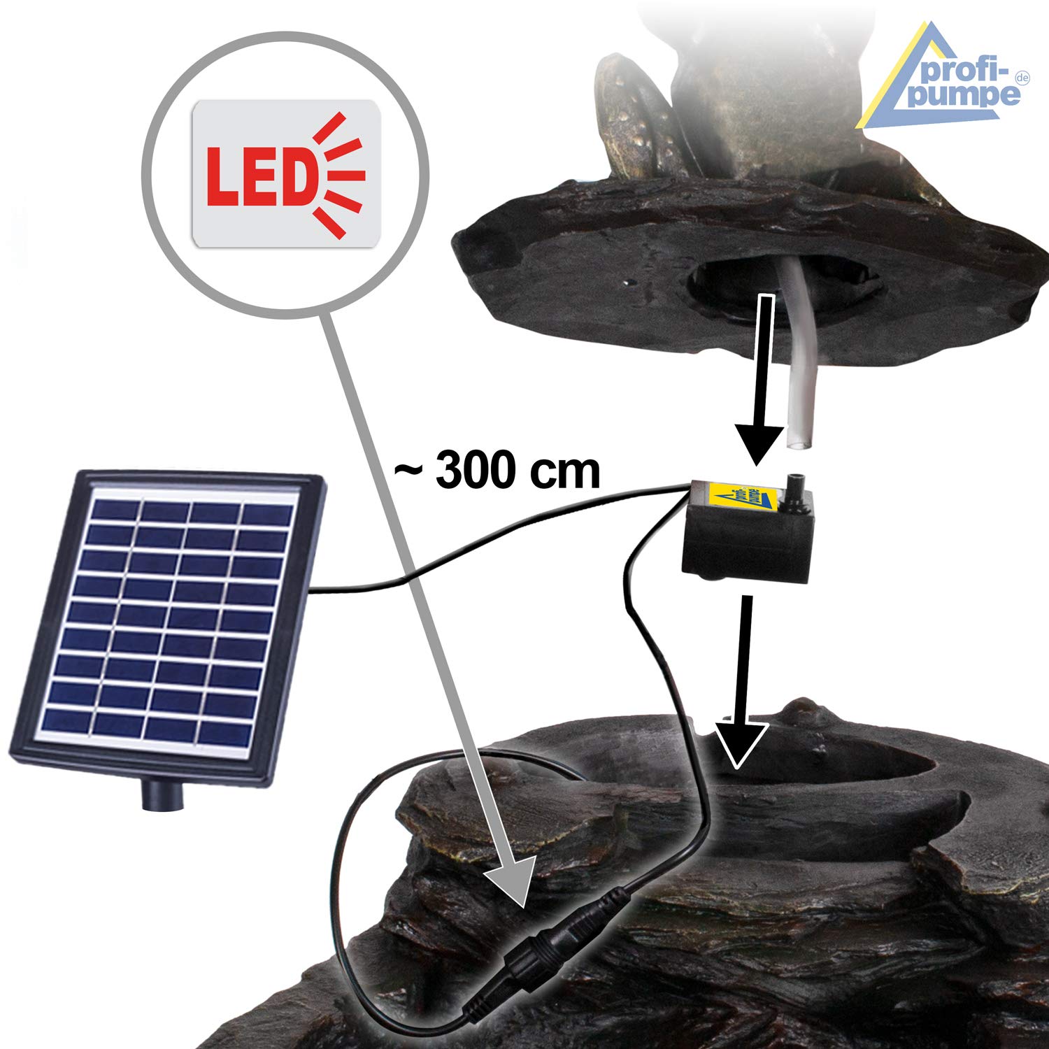 Fontana da giardino a energia solare, fontana decorativa a cascata, lampada da giardino, pompa per laghetto, per terrazze, balconi