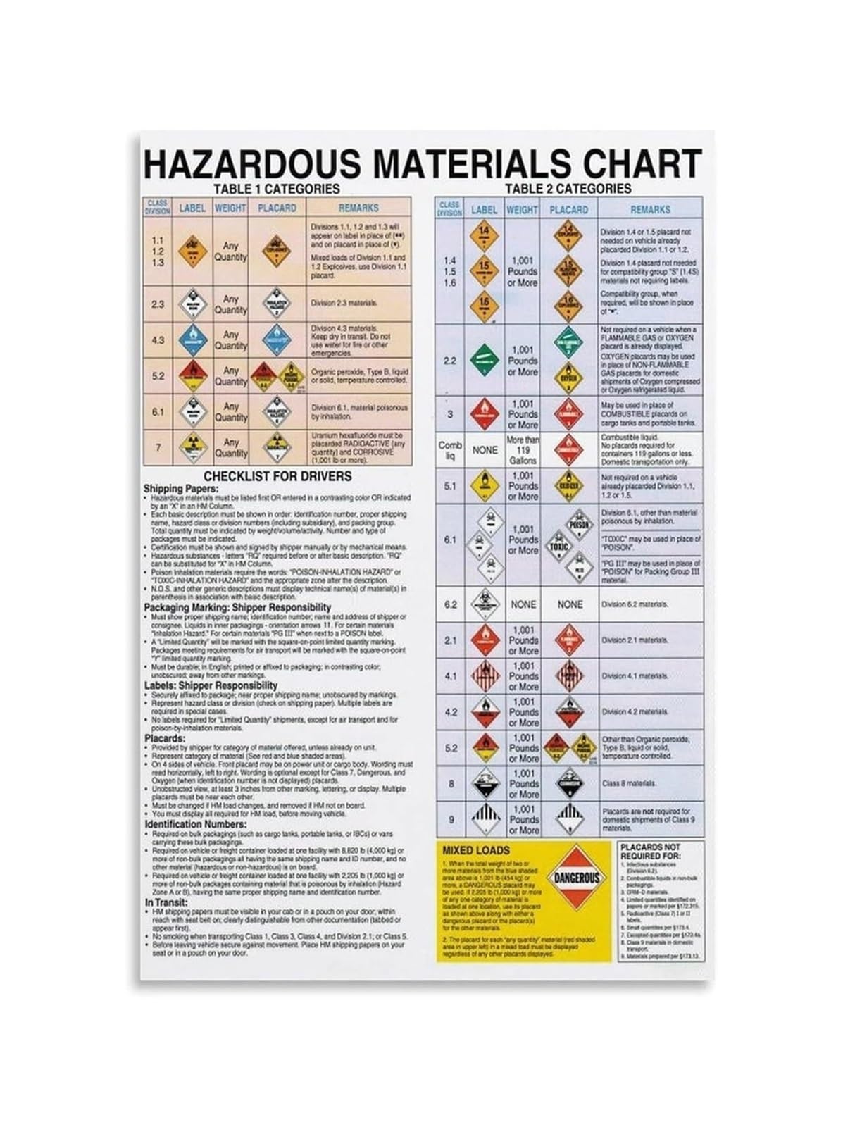 VWWJCCRO Educational Poster for Logistics Warehouse Protocols and Transportation Guidelines Reference Wall-Art for Office Decor