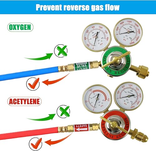 Miniatura 5 de Los pararrayos del flashback del oxígeno y del acetileno fijaron tamaño B del extremo 916-18 del regulador