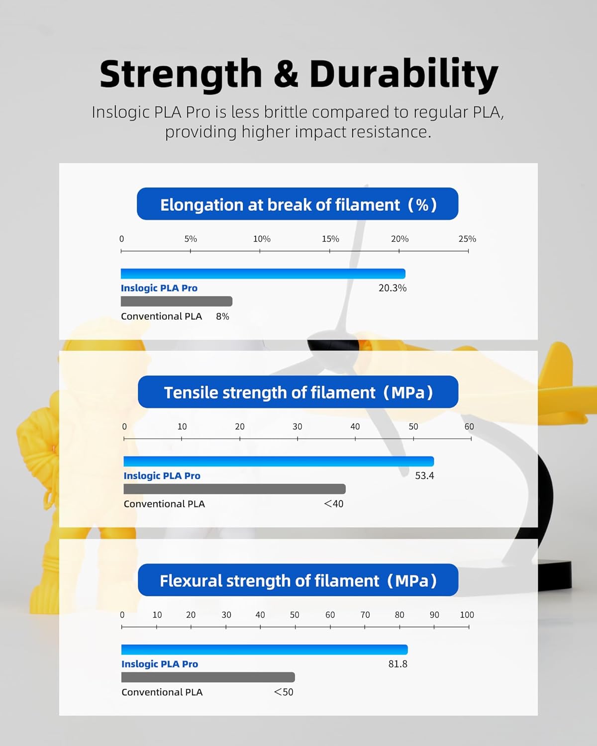 Inslogic Pre-Dried 4kg PLA Pro Filament Refill Bundle, High-Speed Tough PLA Pro 3D Printer Filament, Compatible with Sunlu & Bambu Reusable Spool, 4×1kg Refill (Black+White+Grey+Brown)