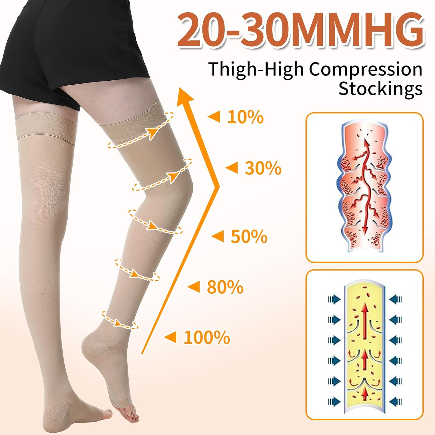 20-30 mmHg Compression Stockings for Women and Men,Thigh High Open Toe Compression Socks , Medical Graduated Support Hose for Varicose Veins, Edema, DVT,Relief Shin Splints,Edema,Swelling - Image 2