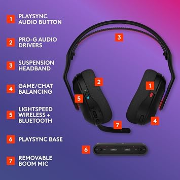 Logitech G Astro A20 X LIGHTSPEED Wireless Gaming Headset