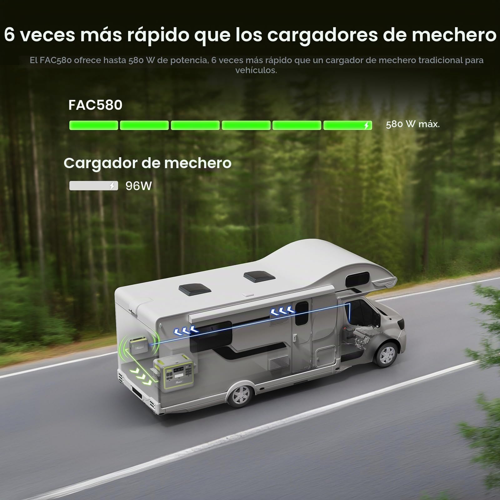 FOSSiBOT FAC580 Cargador DC-DC 580W Coche, 6X Más Rápido Que Cargador Mechero, Compatible con Estación de Energía y 99% Generadores Solares, para Camping y Caravana, con Enfriamiento Activo