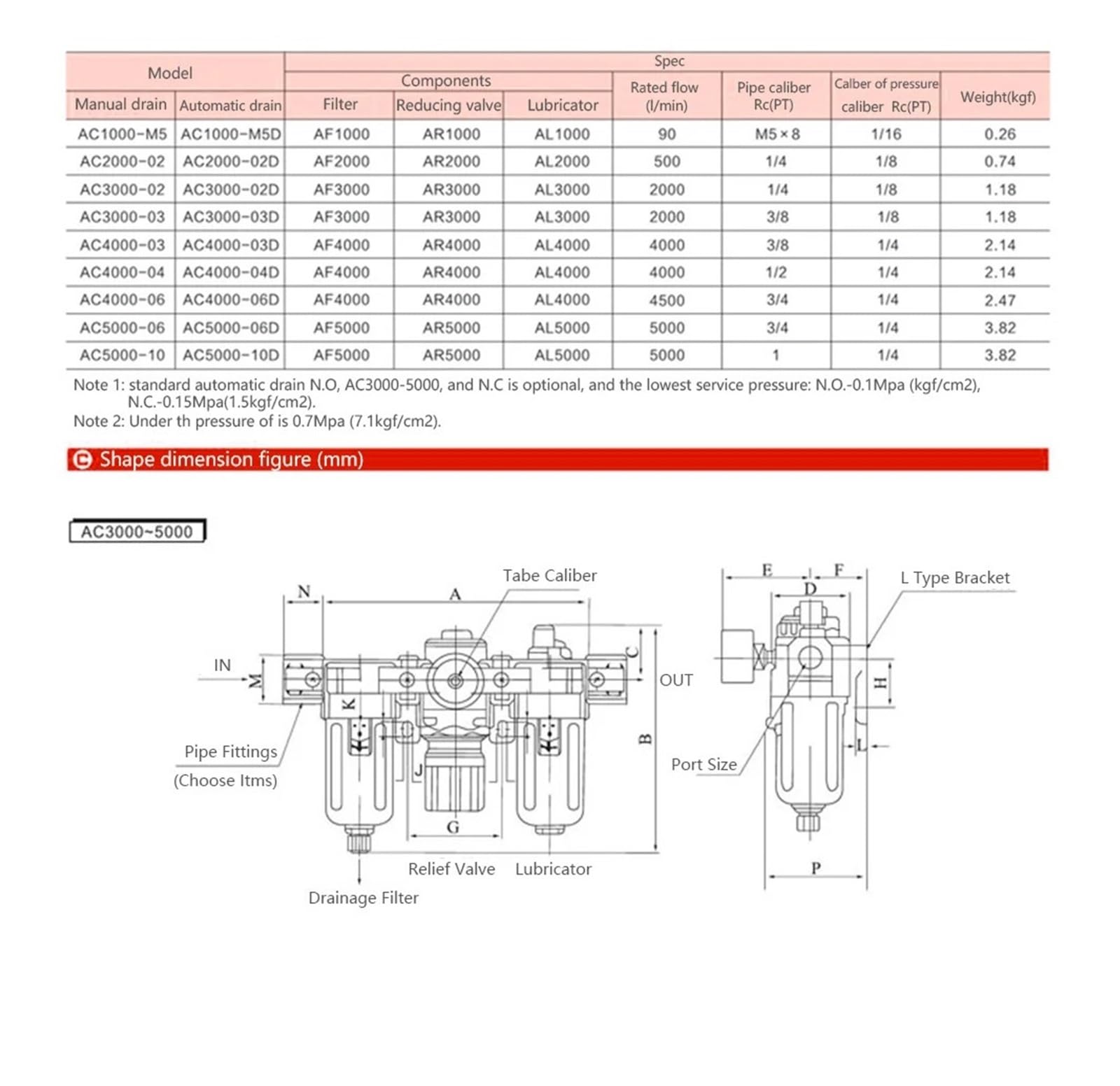 Filtro de aire AC4000-04 + válvula reguladora de presión + combinación de lubricador