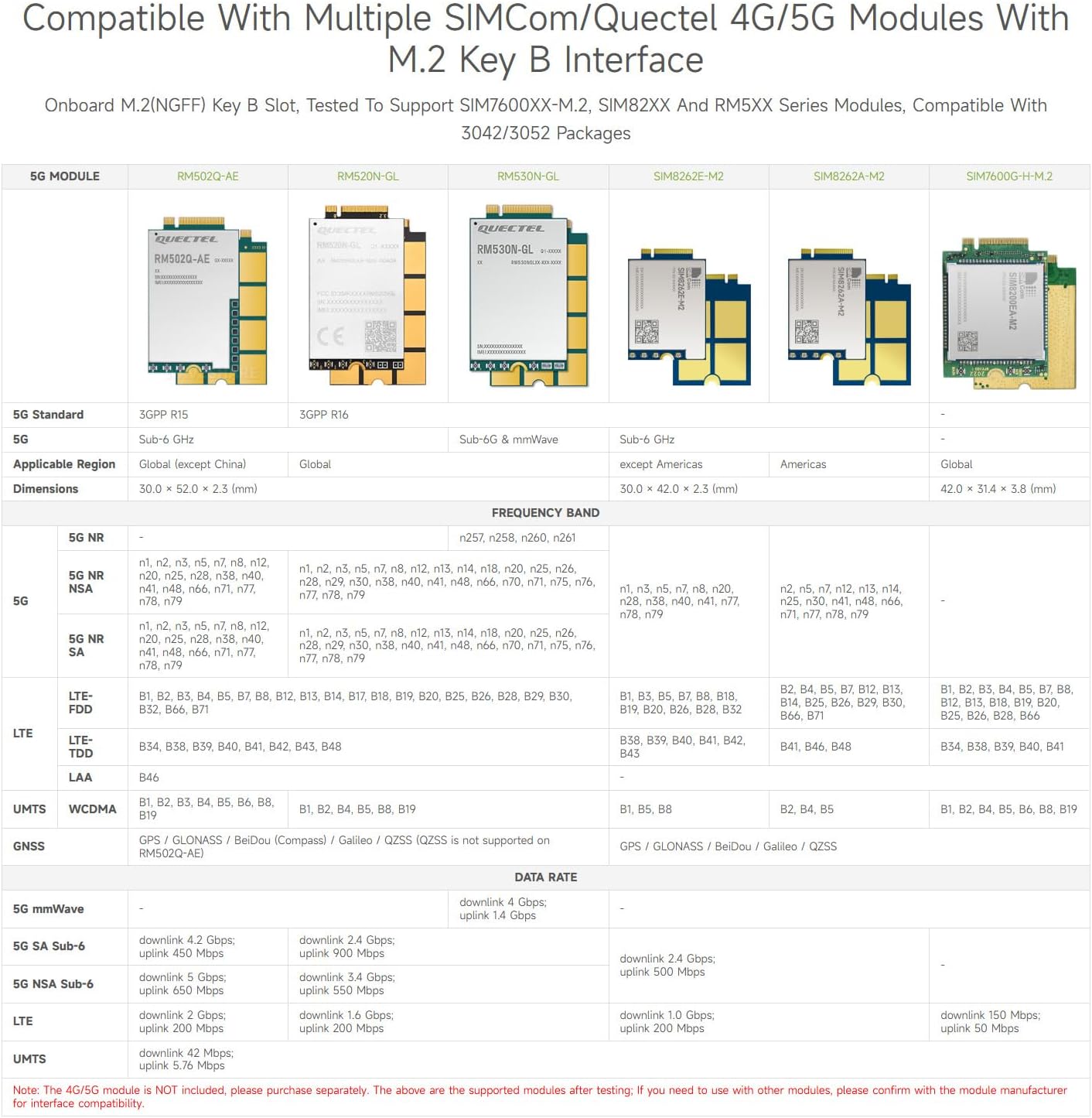 Waveshare PCIe to M.2 4G/5GおよびUSB 3.2 HAT、Raspberry Pi 5セルラーモデム
