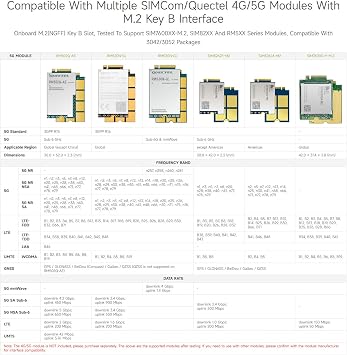Waveshare PCIe To M.2 4G/5G And USB 3.2 HAT, Cellular Modem for Raspberry Pi 5, Compatible With SIMCom/Quectel 4G/5G Modules, M.2 4G LTE module, High-Speed Networking, with 5G-4IN1-PCB Antenna