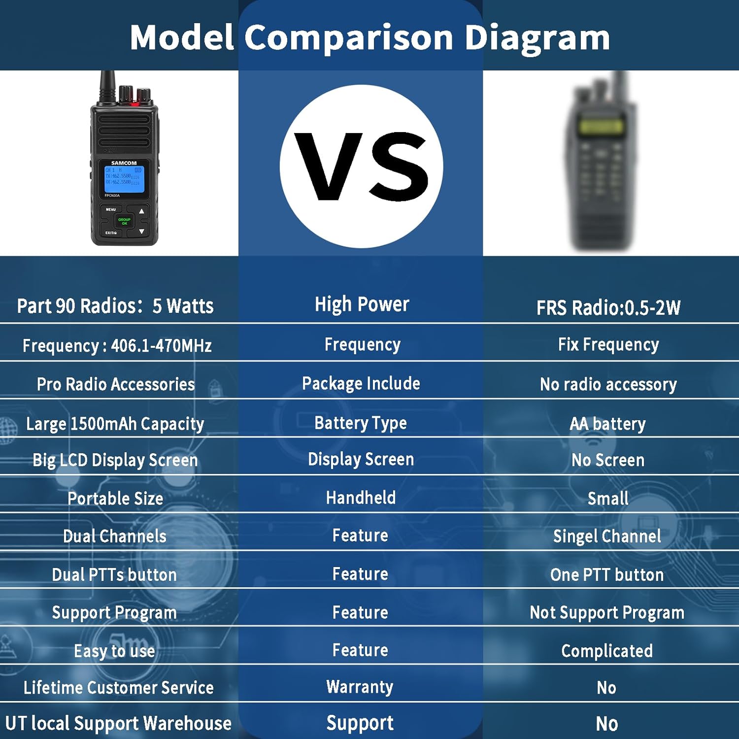 SAMCOM Two Way Radio with Shoulder Speaker Mic,5W High Power 2 Way Radios Long Range,Walkie Talkie earpiece with mic for Adults Construction Site School Security(4 Pack)