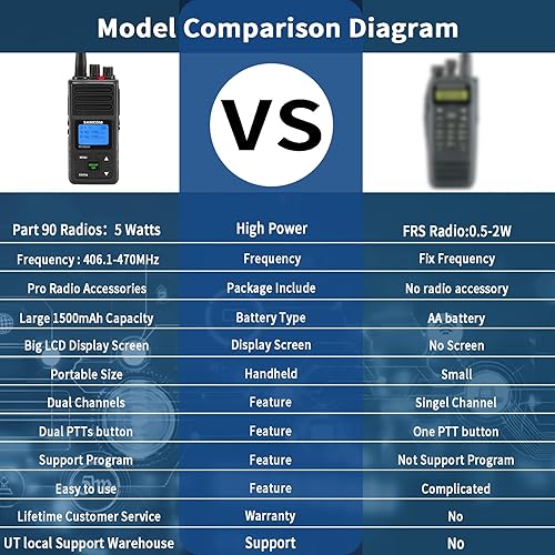 Miniatura 8 de SAMCOM Radio bidireccional con micrófono de altavoz de hombro, radios de 2 vías de alta potencia de 5 W de largo alcance, auricular Walkie Talkie