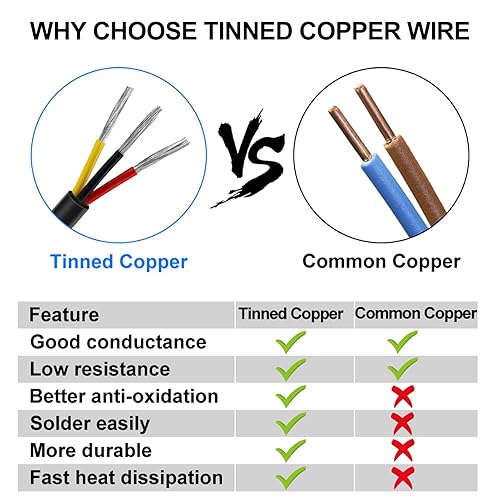 Miniatura 4 de Cable eléctrico de 3 conductores de calibre 14, cable de bajo voltaje trenzado de PVC negro de 26.2 pies, cable de conexión de cobre estañado de 3