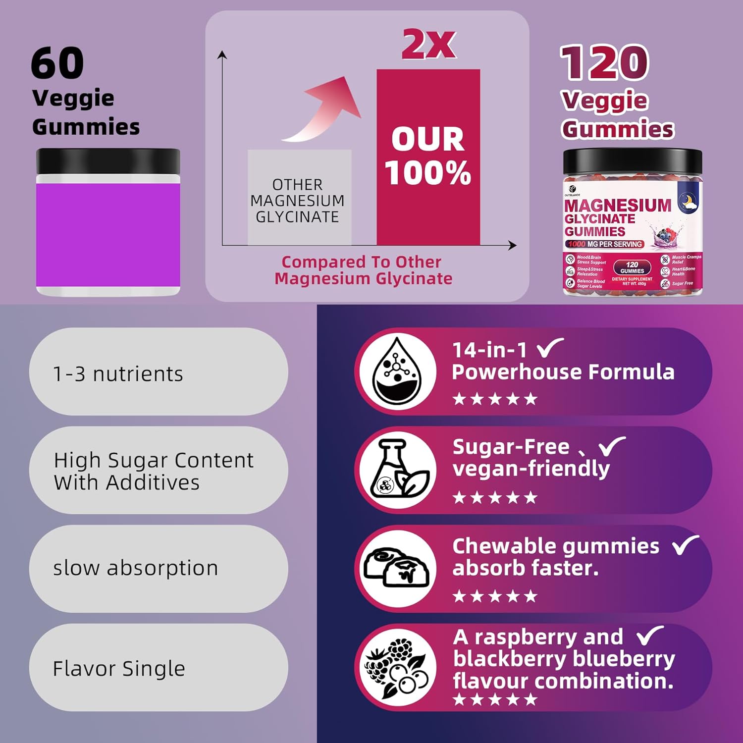 120 CT Magnesium Glycinate Gummies 1000 mg for Women and Men, Magnesium Malate & Taurate Supplements for Sleep, Body Support and Relaxation, Sugar Free, Vegan, Raspberry BlackBerry Blueberry Flavor - Image 5