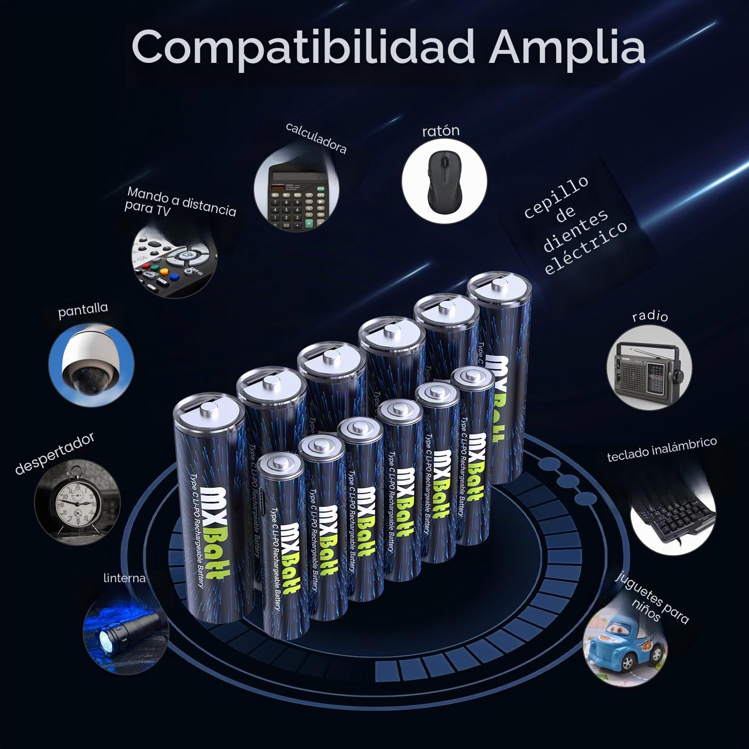 20 x Pilas AAA Recargables USB-C Litio, 1.5V 1200mWh | 1500 ciclos, carga rápida 1 hora, alta capacidad, Para mandos a distancia, relojes, linternas, radios portátiles, juguetes