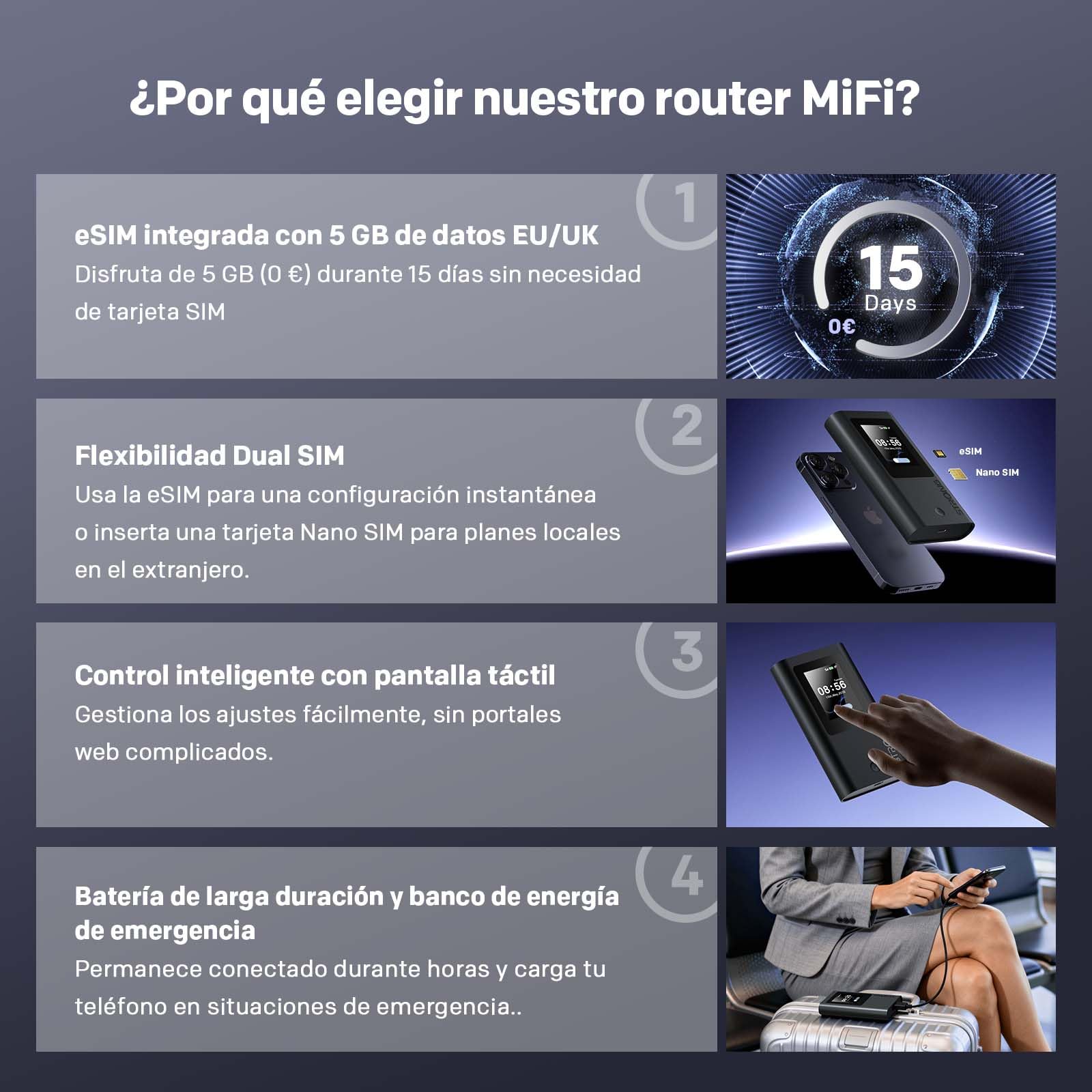 Strong 5G+ HOPI Router 5G Portátil WiFi 6 AX1800 con 5GB de Datos, Hotspot WiFi de Bolsillo con eSIM, hasta 3,4 Gbps de Velocidad de Descarga 5G, Batería de 4500 mAh, Puerto USB-C, Función Power Bank