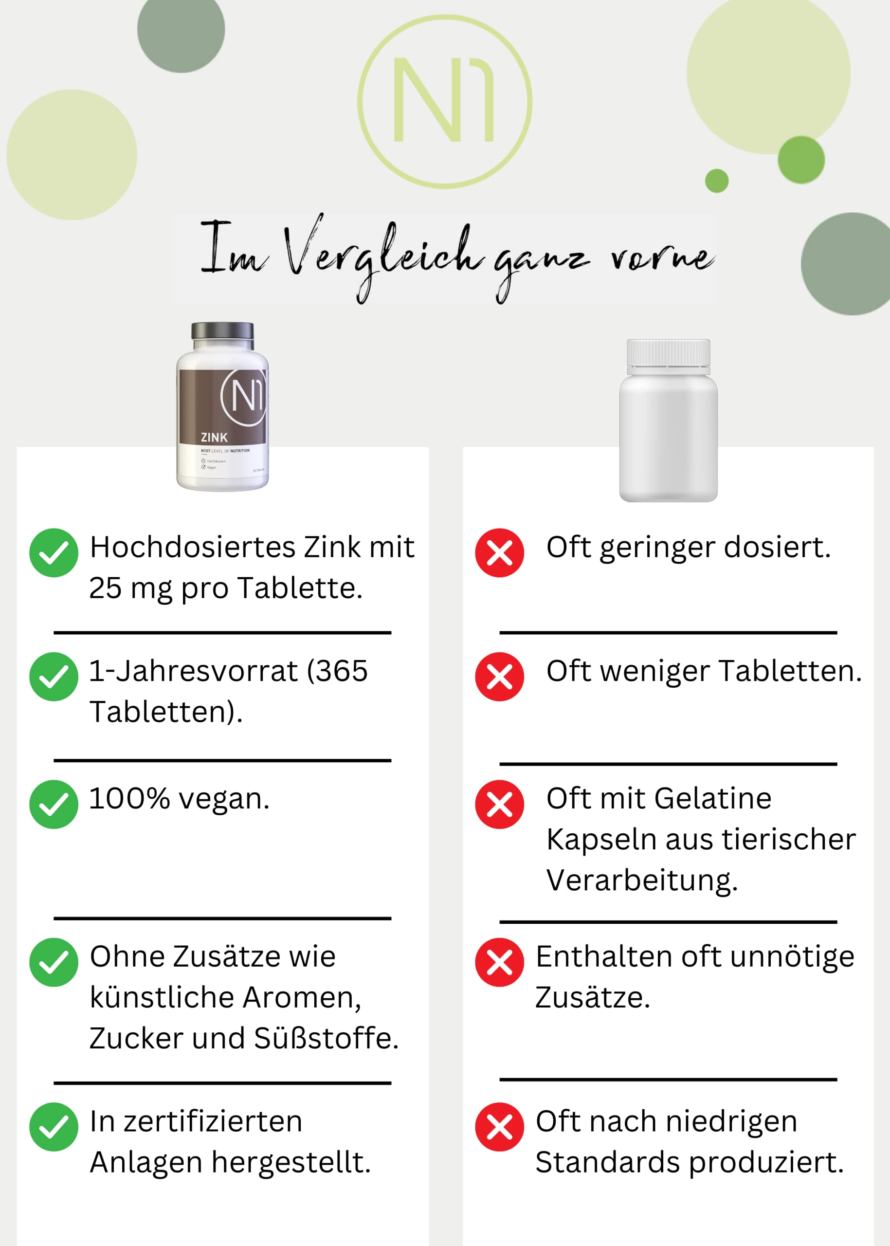 N1 Zink Tabletten 25mg - 5x 365 St. Jahresvorrat - Vegan - nur 1x täglich - Zink Hochdosiert für das Immunsystem - Zinc mit bester Bioverfügbarkeit