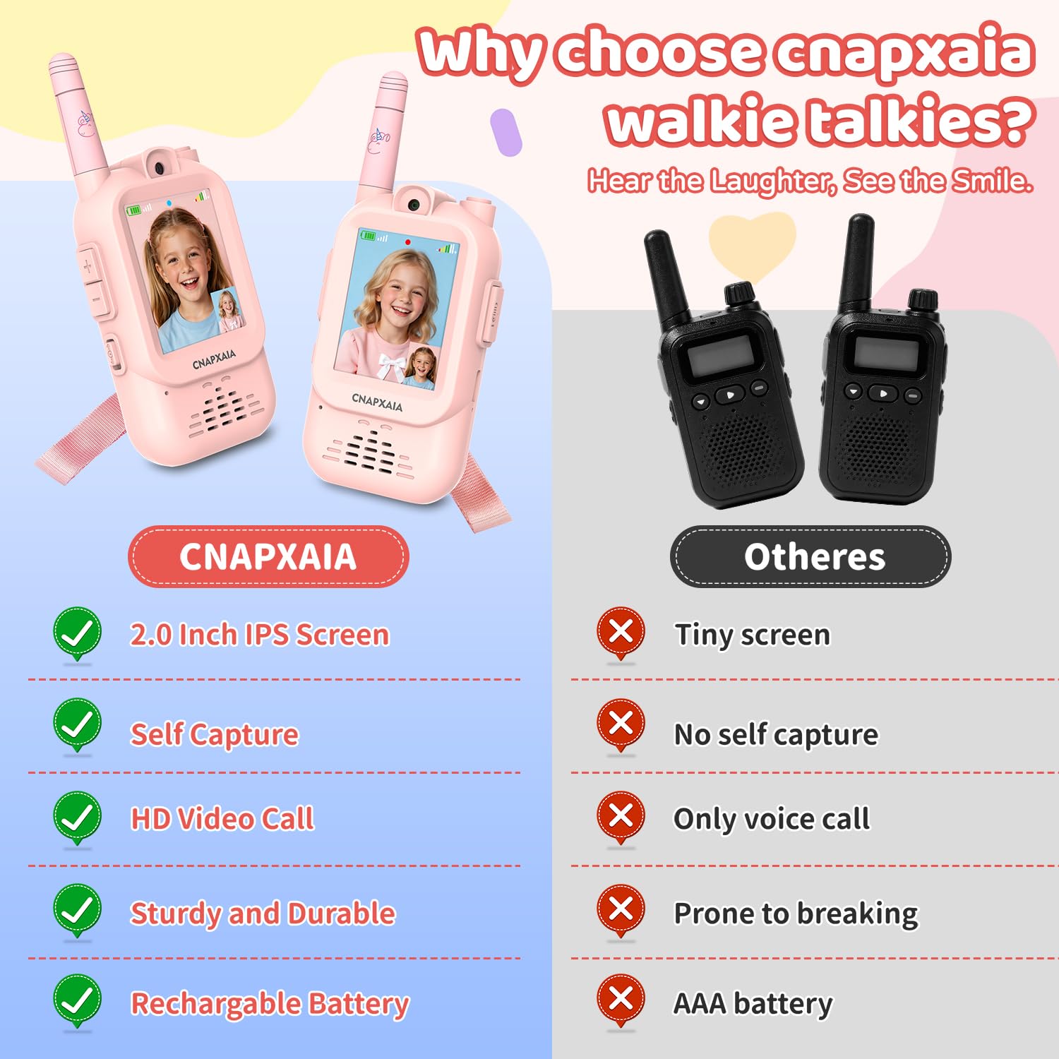 Walkie Talkie Kinder mit Video, Kinder Funkgerät Aufladbar mit Kamera, Selfie & Sprachchat, Geburtstagsgeschenk Weihnachten Geschenk Spielzeug ab 3 4 5 6 8 7 9 10 11 Jahre Mädchen (Rosa/Rosa)
