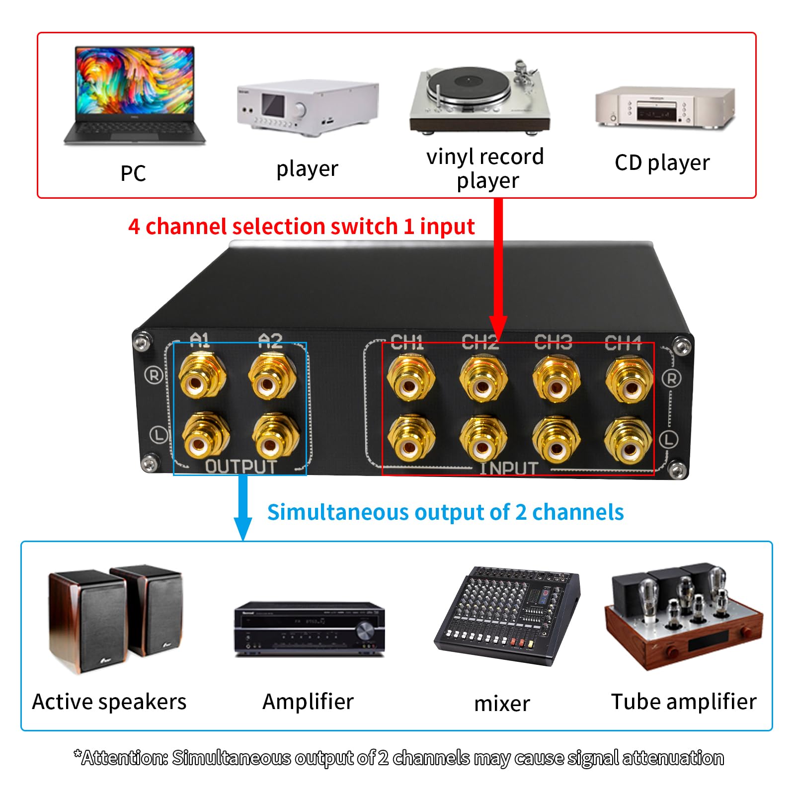 Switch Box audio RCA 4 in 2 Out - Selettore commutatore audio stereo passivo con jack RCA placcati oro e custodia in lega di alluminio, selettore di ingresso a 4 vie per lettore CD, TV, amplificatore